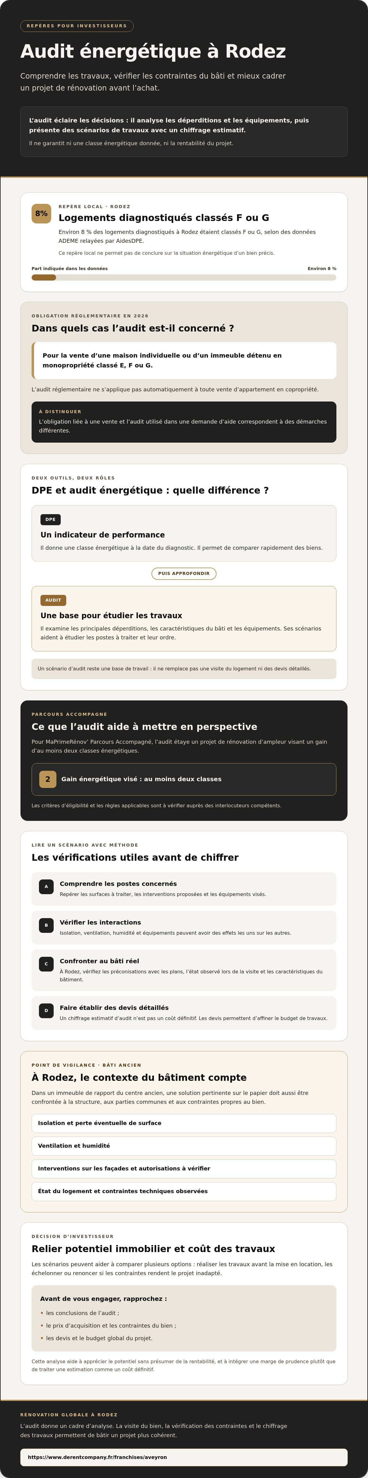 Rénovation globale rodez
