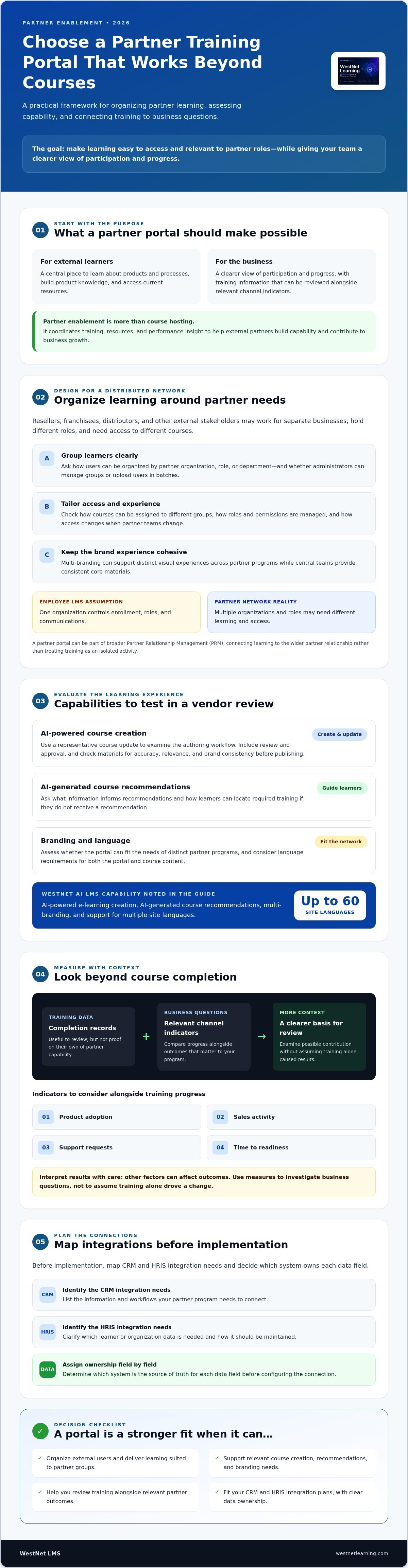 Partner training portal software