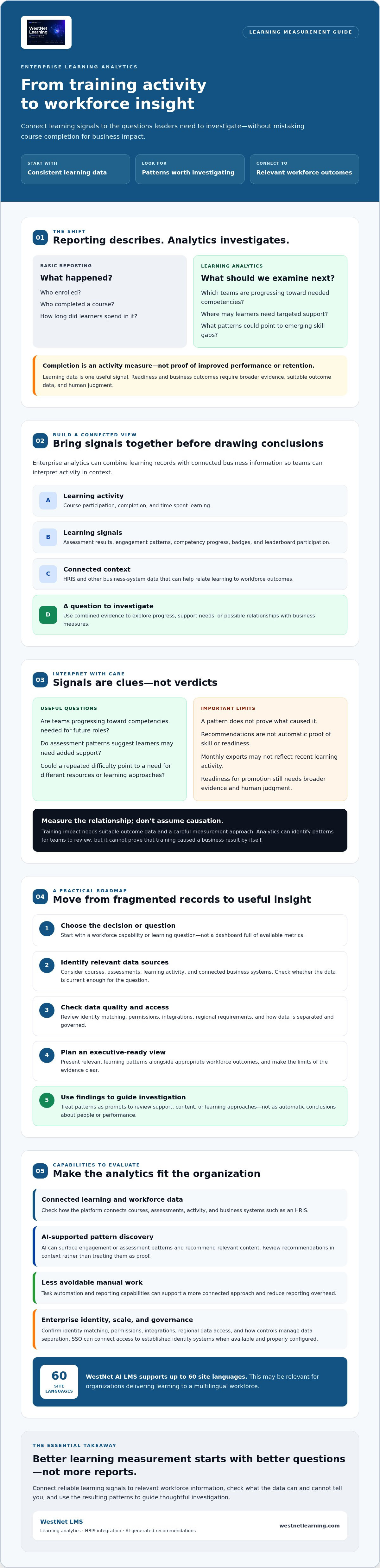 Enterprise learning analytics tools