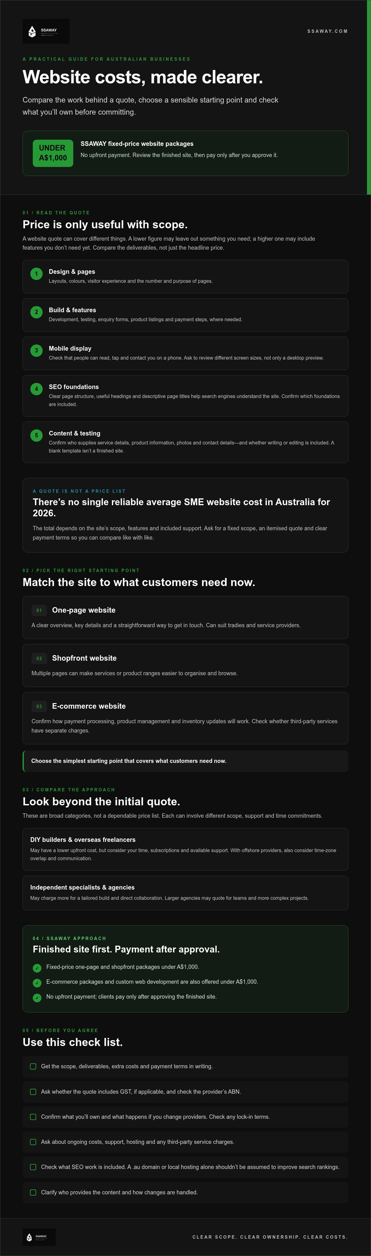 Website development cost