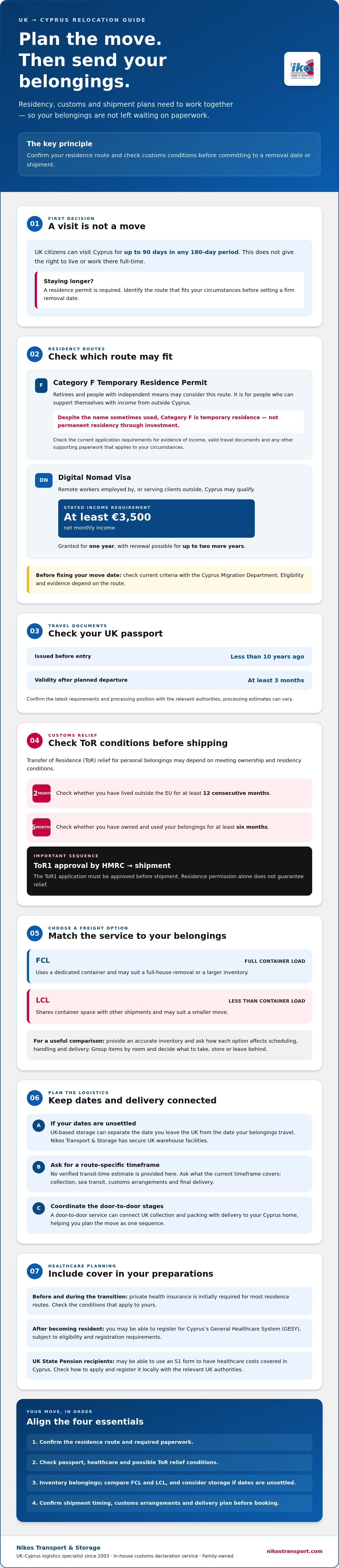How to move to Cyprus from UK