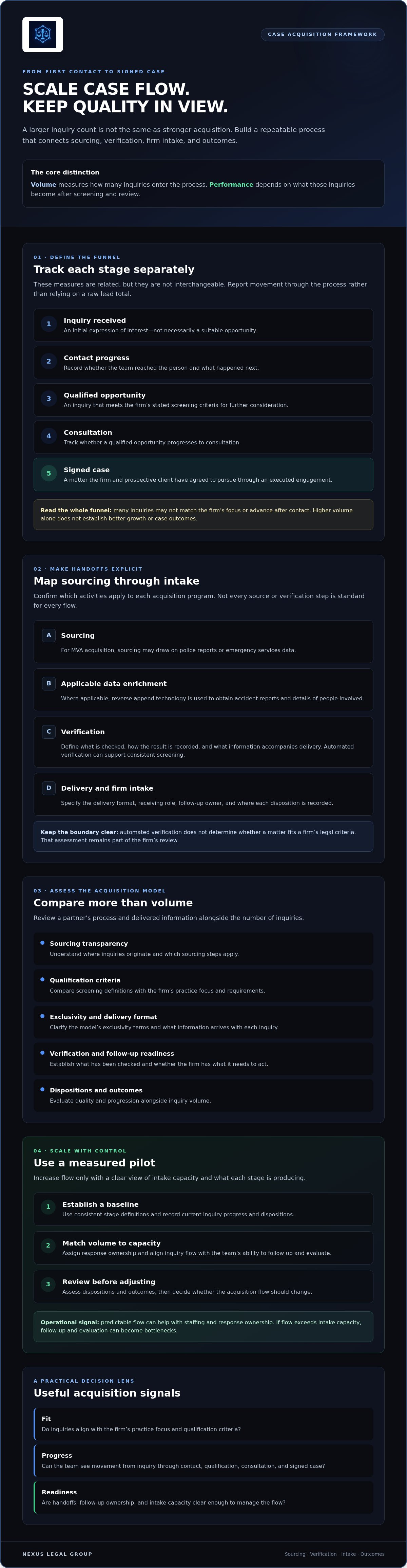 High volume case acquisition