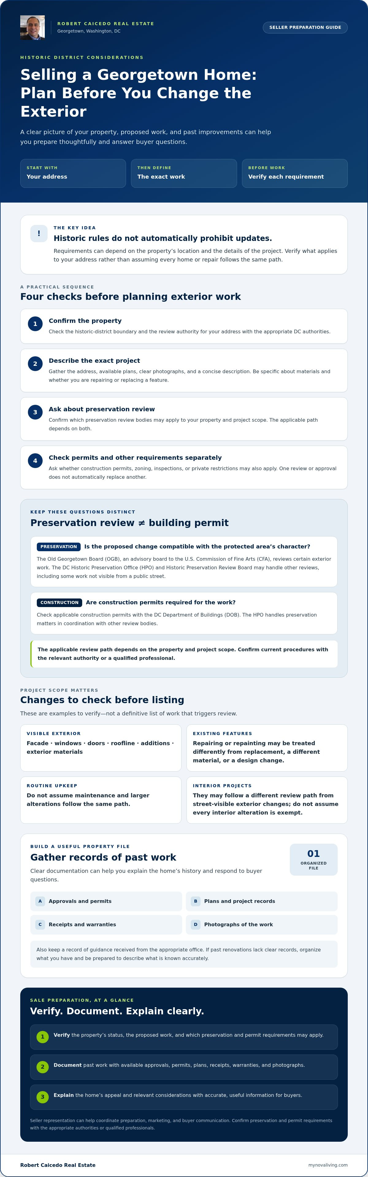 Selling a home in Georgetown DC with historic district rules