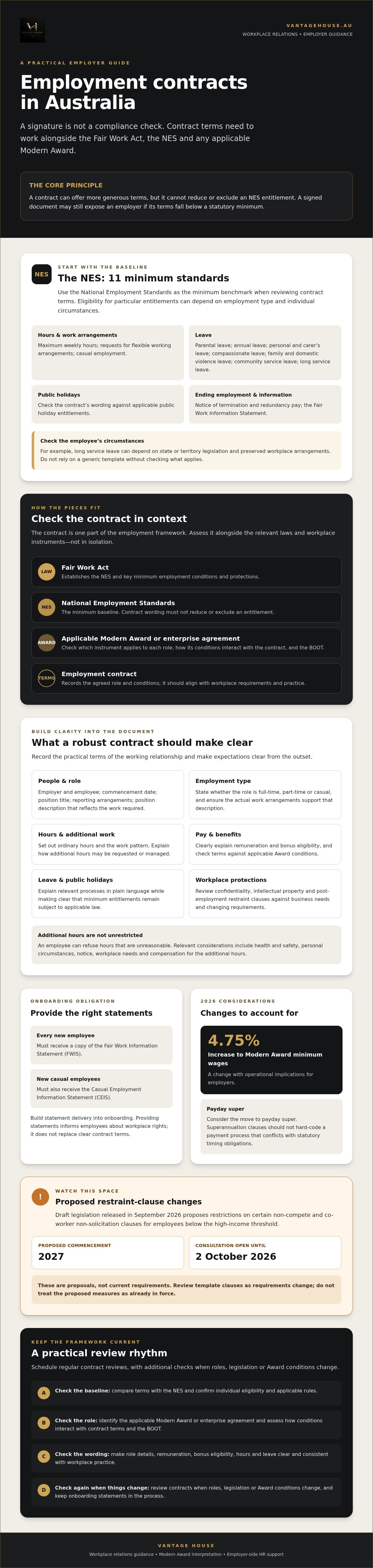Employment contract australia