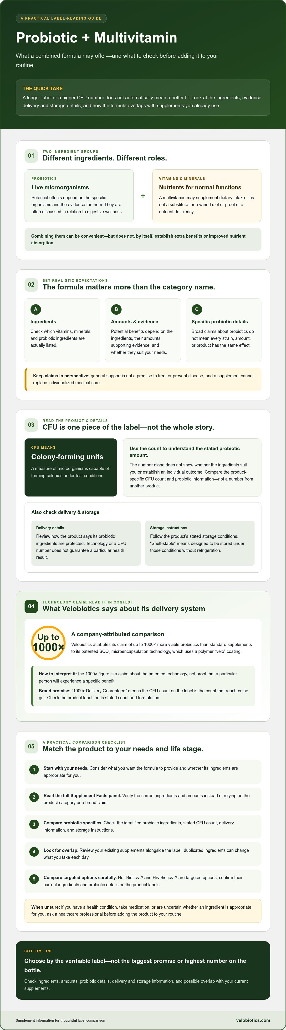 Probiotic multivitamin benefits