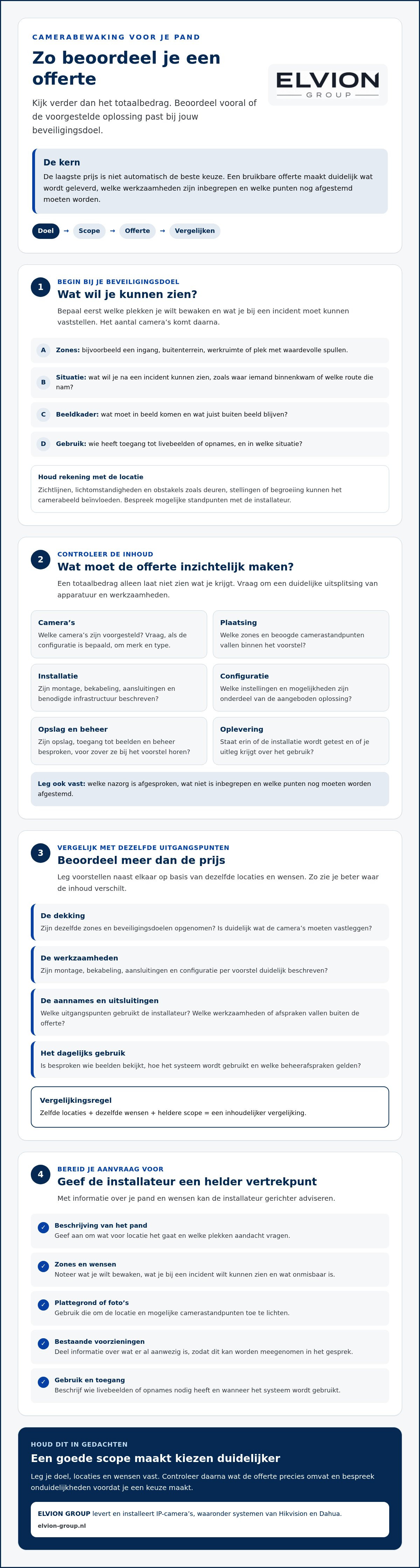 Offerte camerabewaking