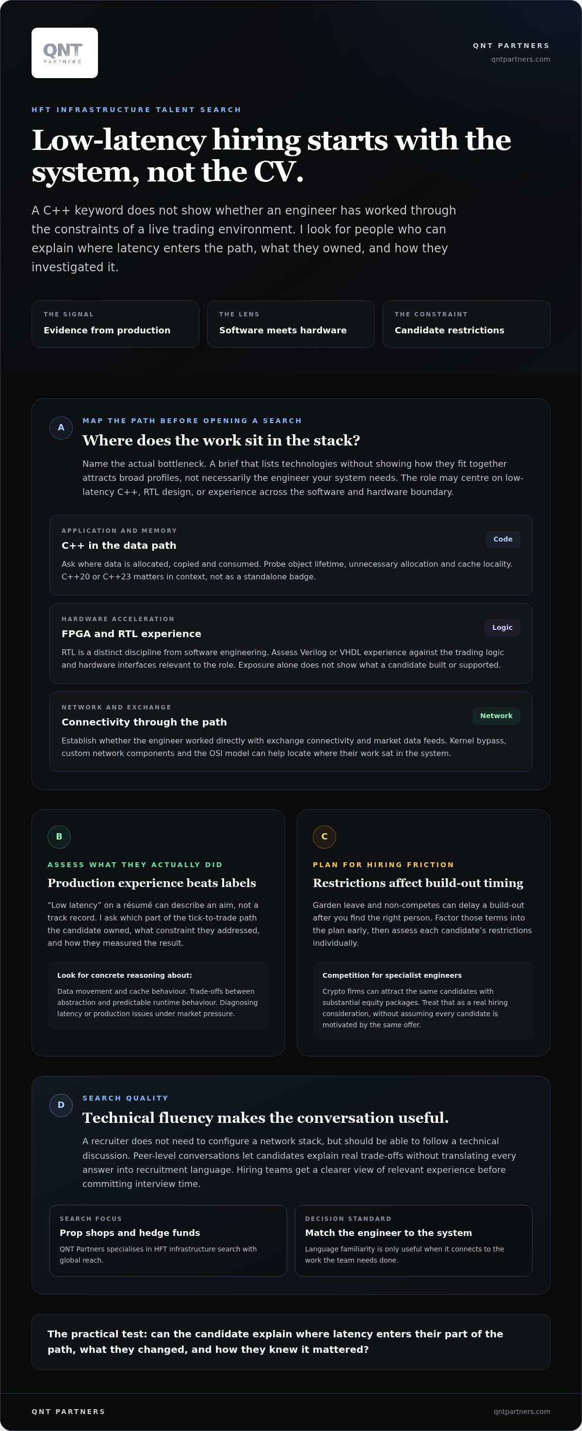 Quantitative trading infrastructure talent search