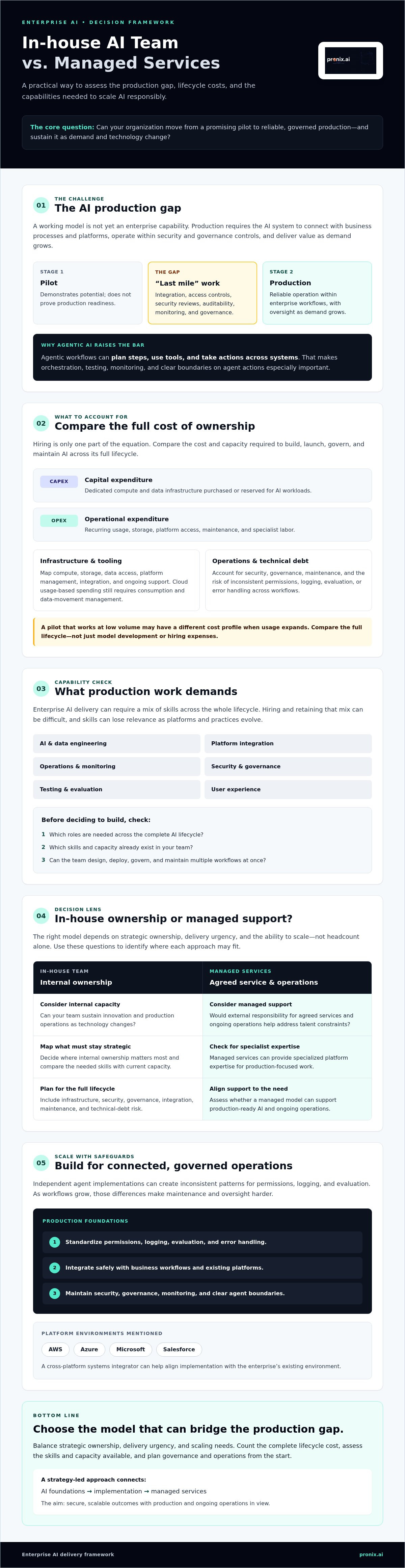 In-house AI team vs managed services