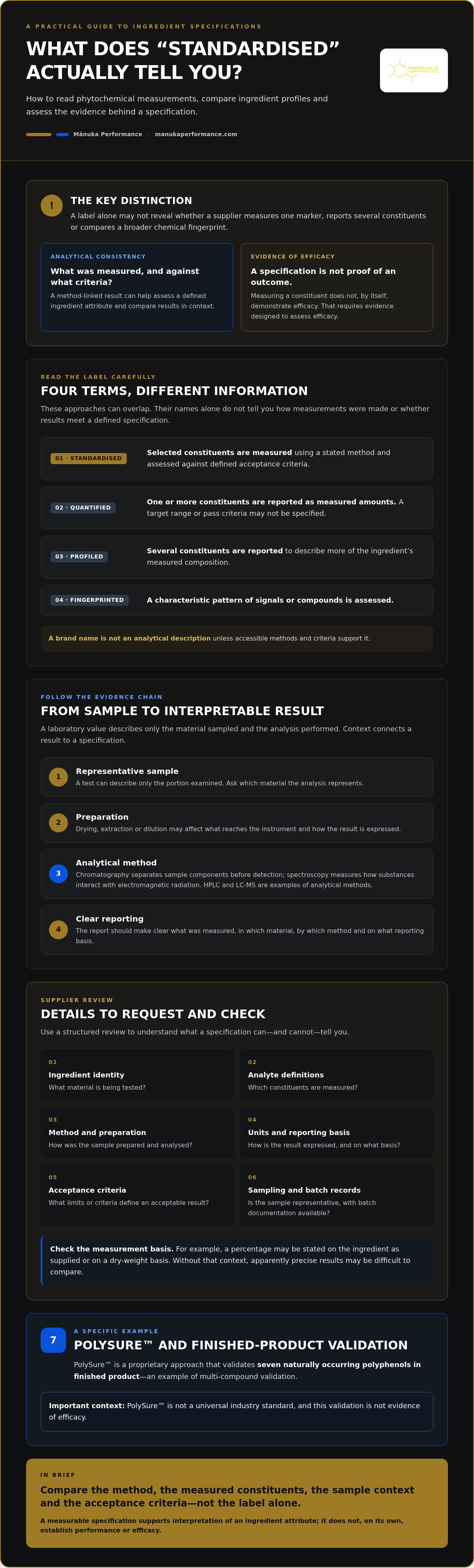 Standardised phytochemical ingredients