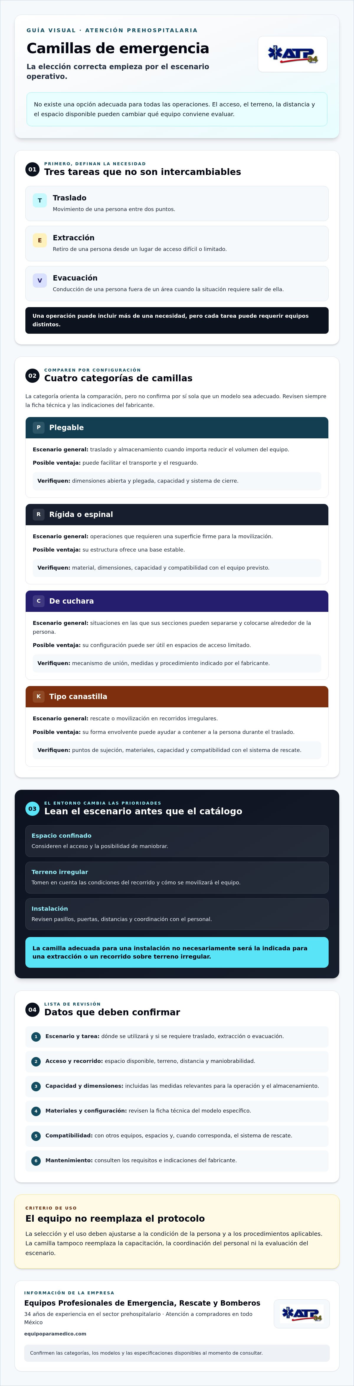 Camillas de emergencia
