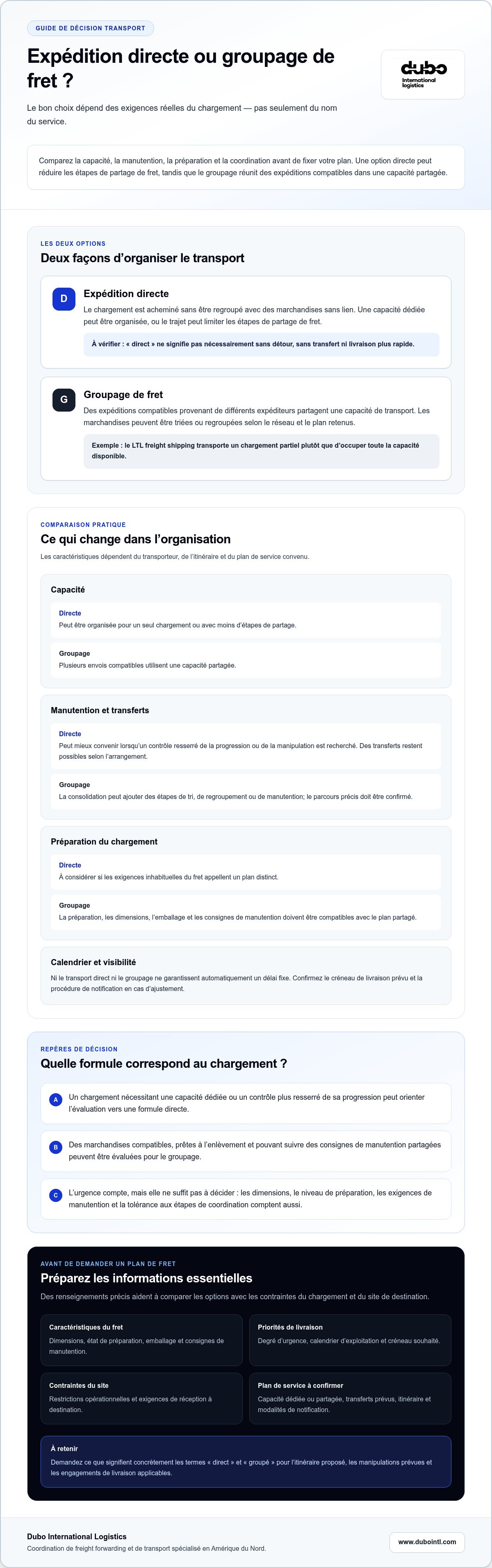 Expédition directe vs groupage de fret
