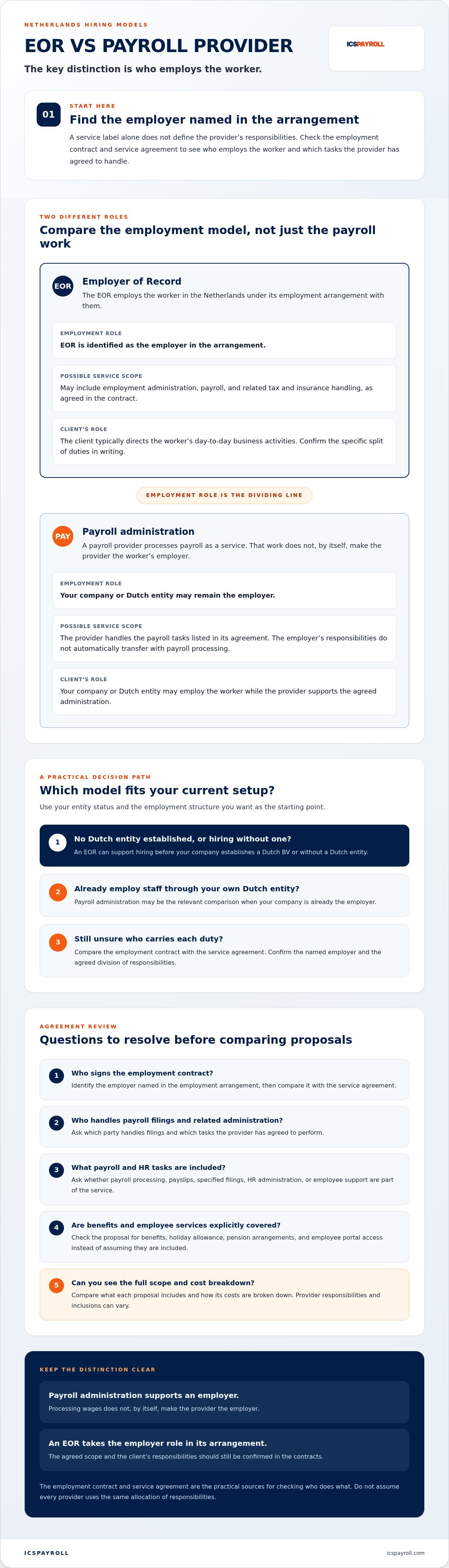Eor vs payroll provider netherlands