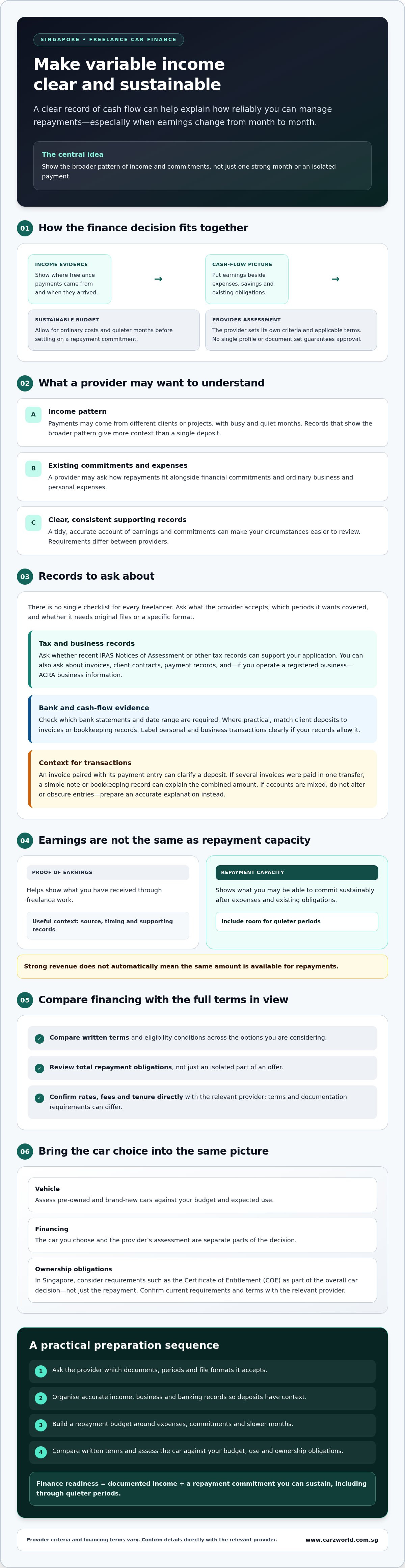 Getting car finance as a freelancer in singapore