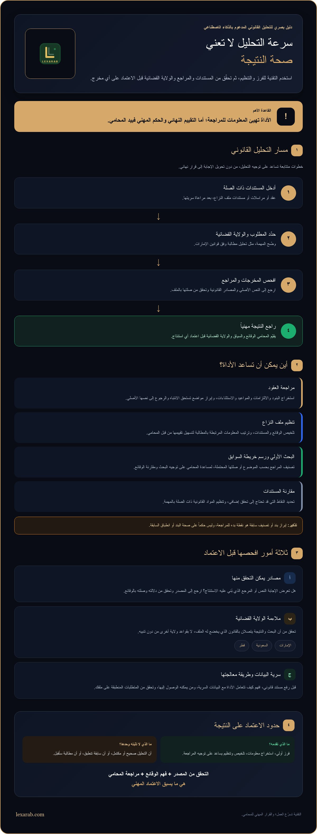 ذكاء اصطناعي قانوني