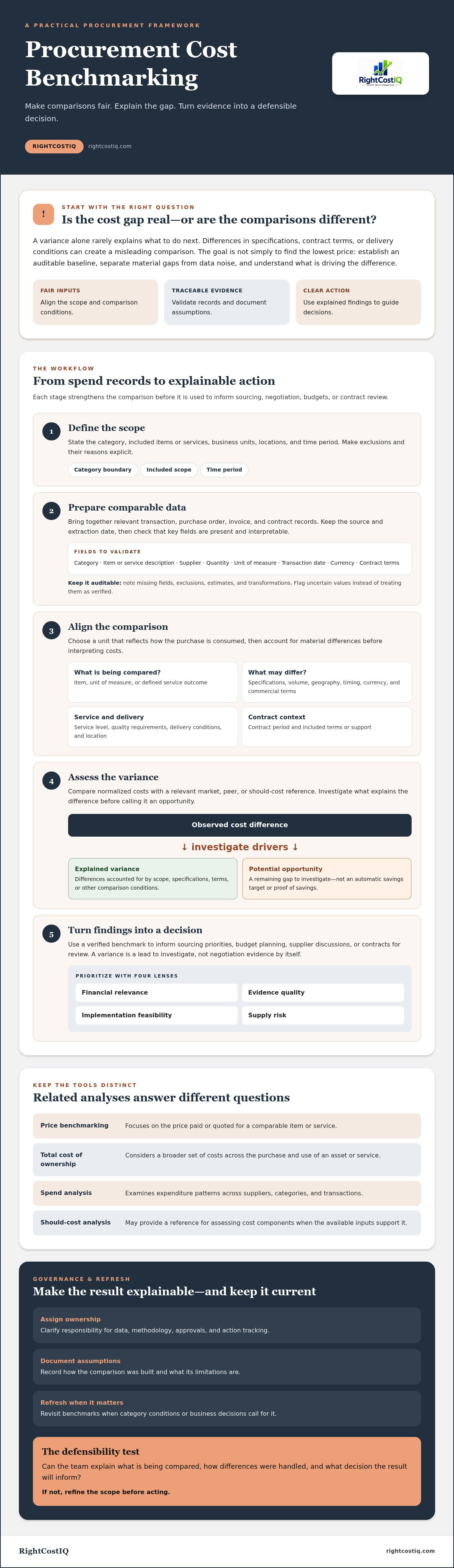Procurement cost benchmarking process