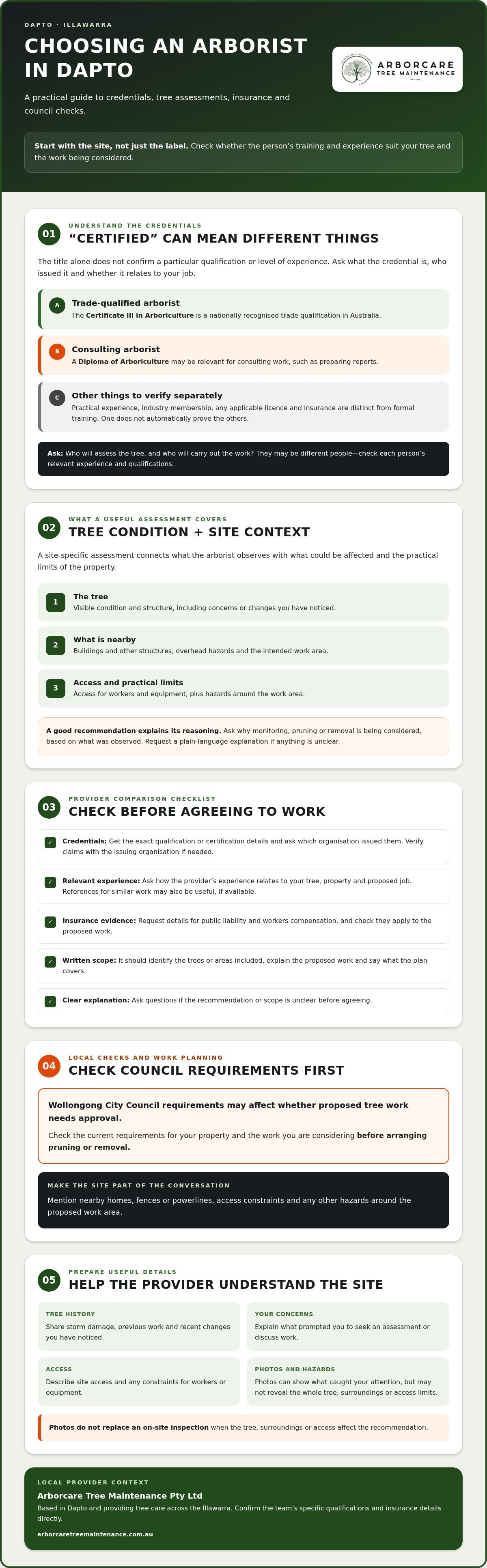 Certified arborist Dapto
