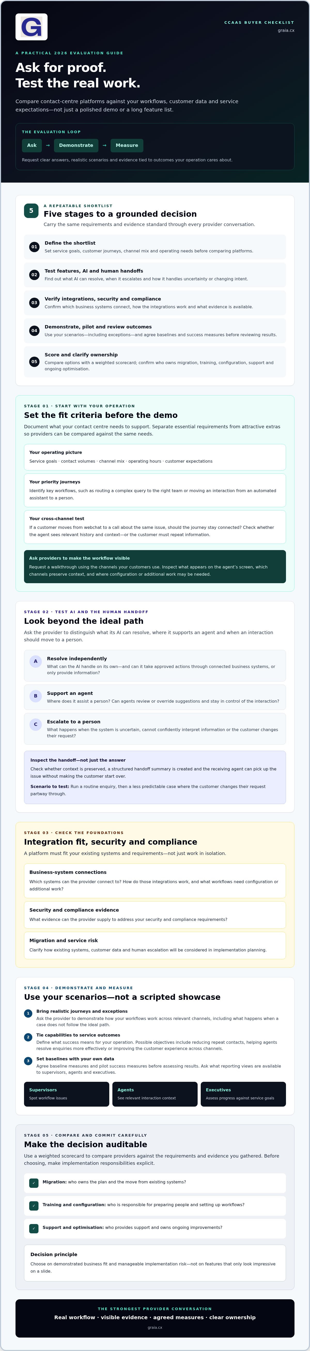 Questions to ask ccaas providers