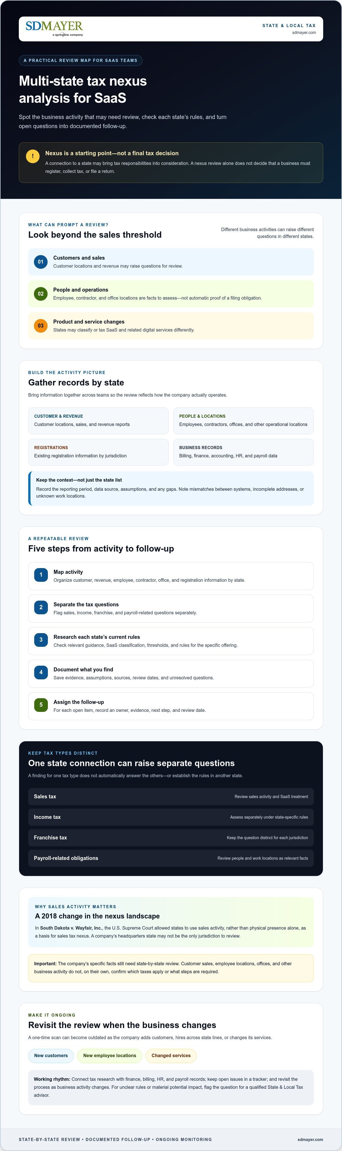 Multi-state tax nexus analysis for SaaS companies