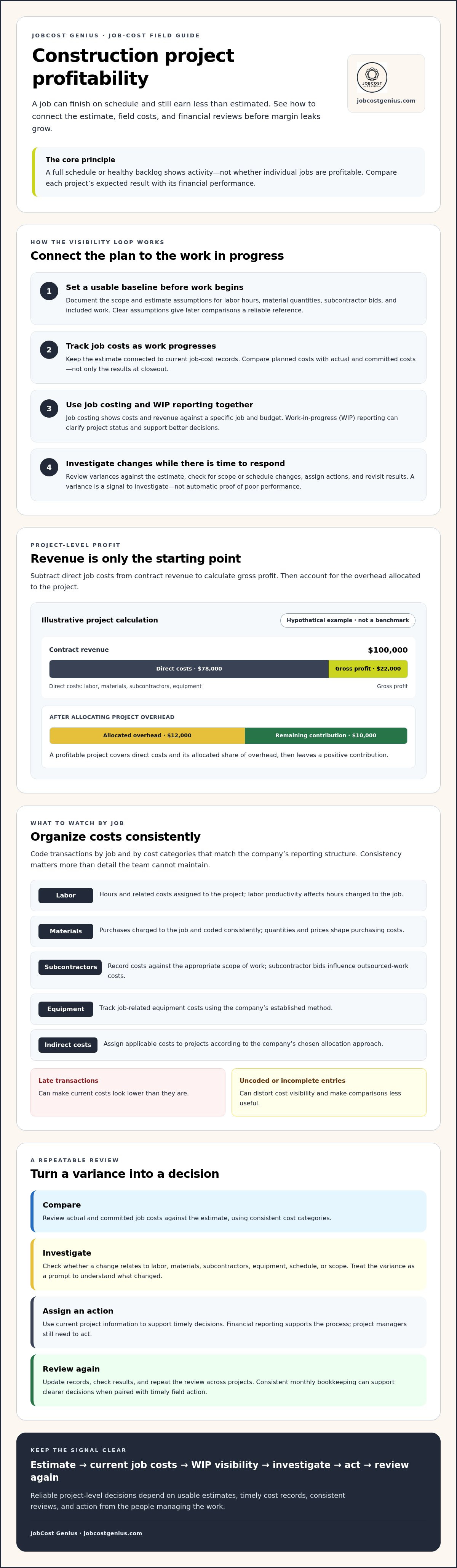 Improving construction project profitability