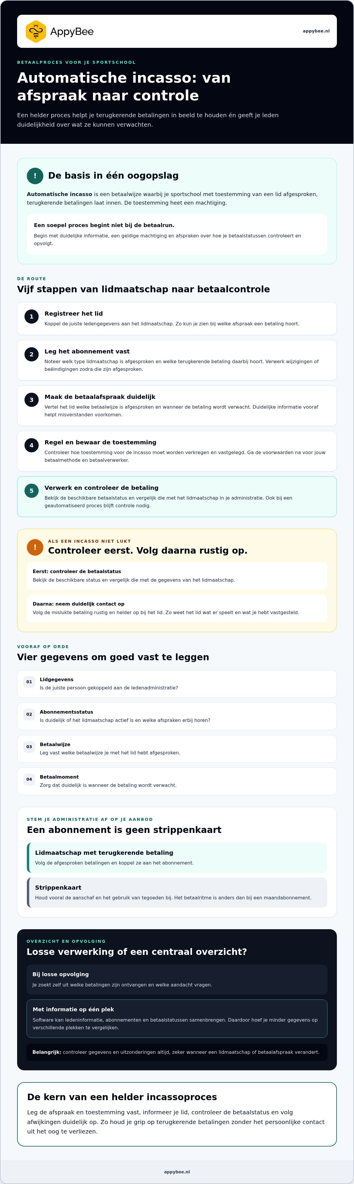 Automatische incasso sportschool