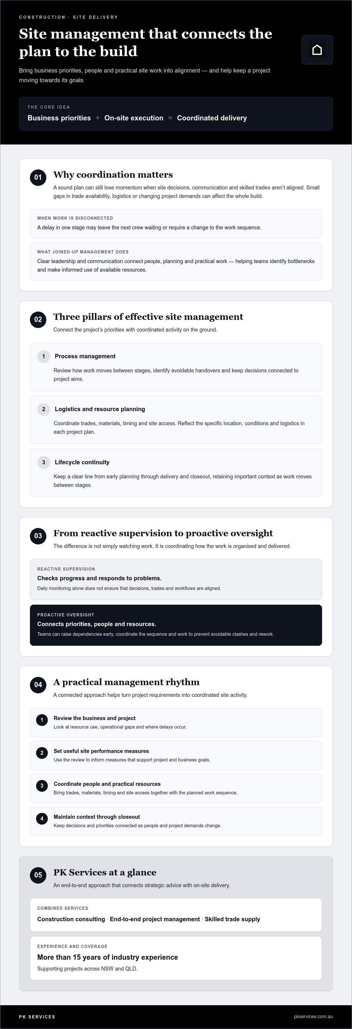 Professional site management services