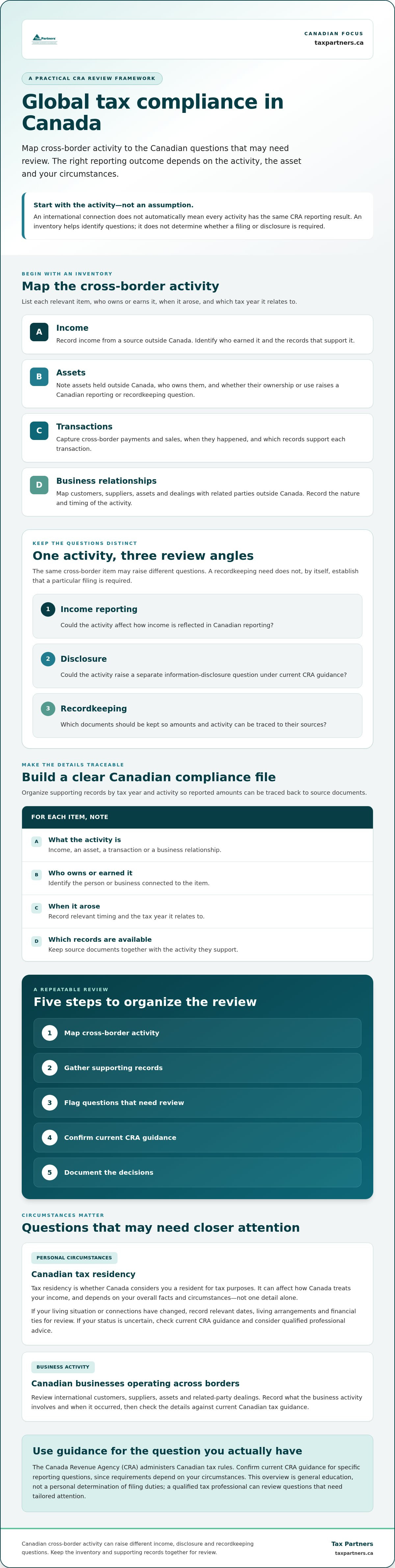 Global tax compliance Canada