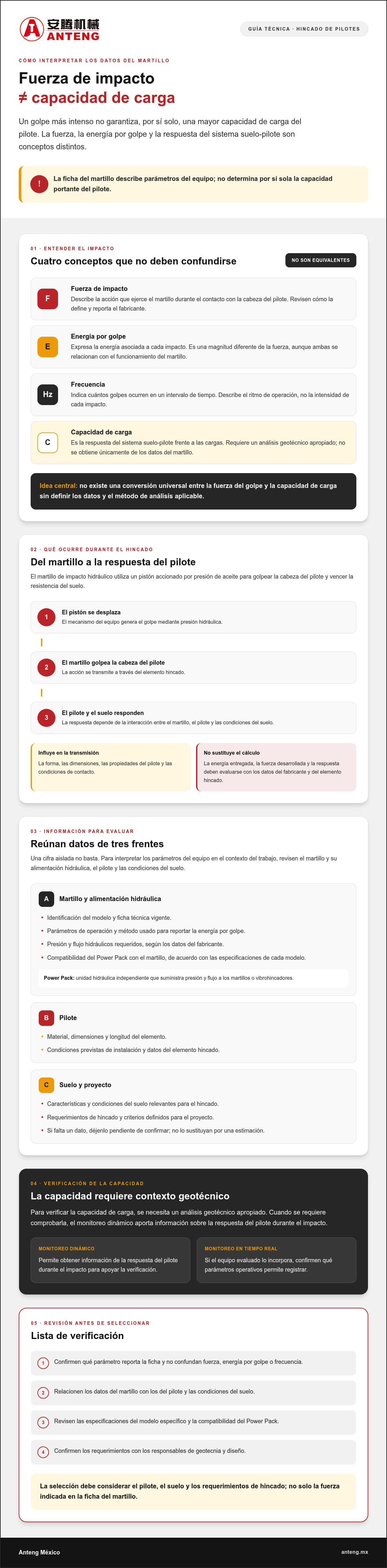 Fuerza de impacto en martillos hidráulicos