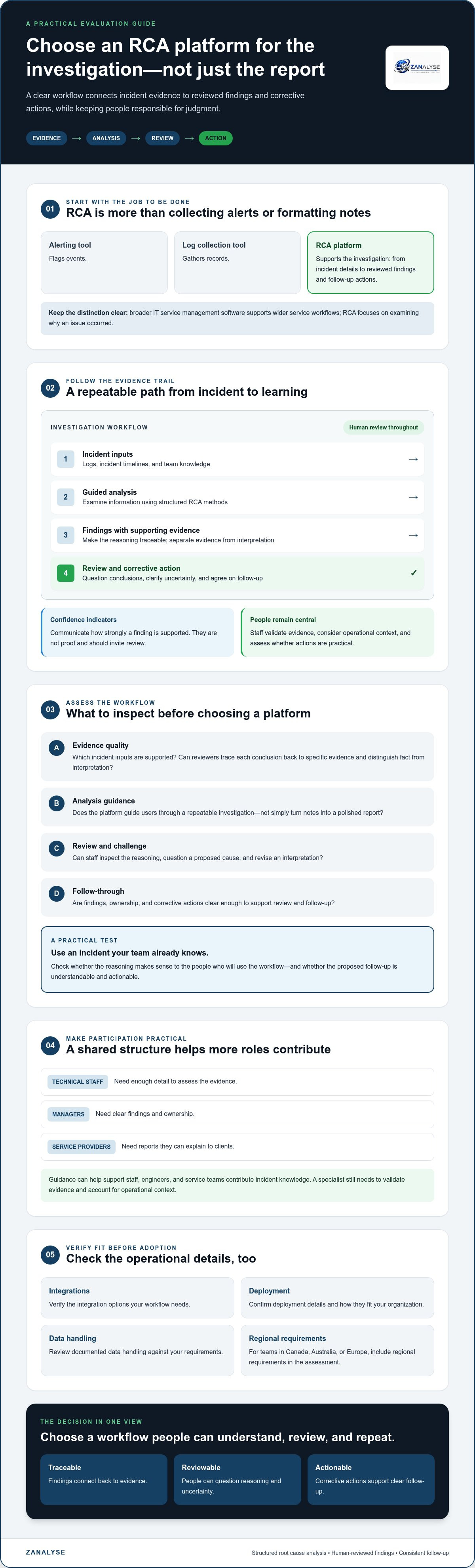 Saas rca platform