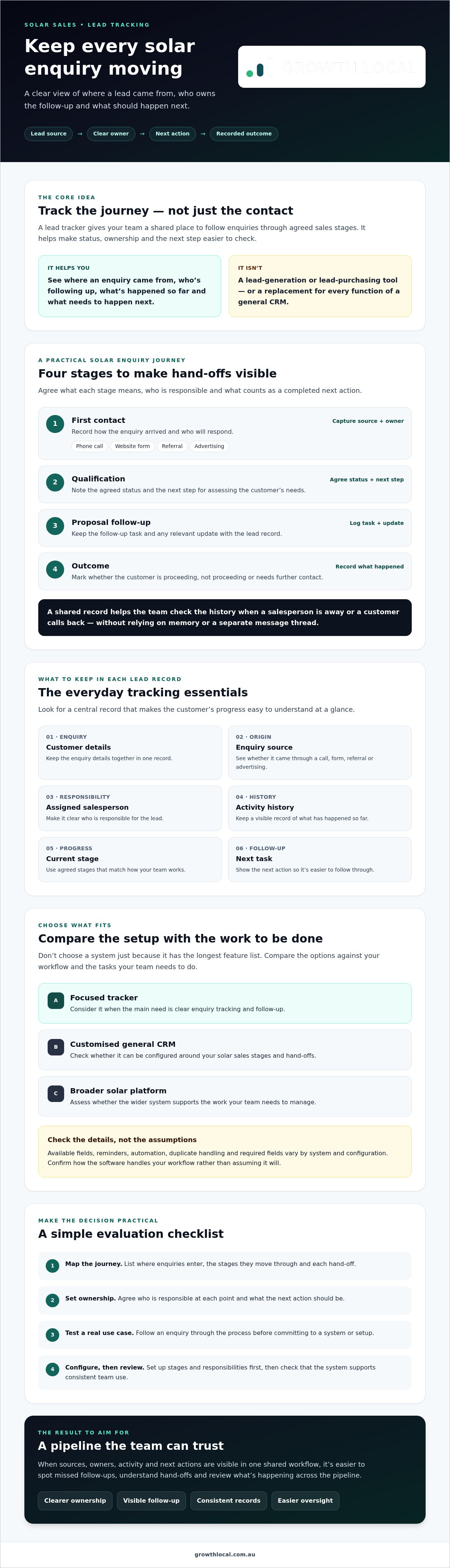 Lead tracking software for solar companies
