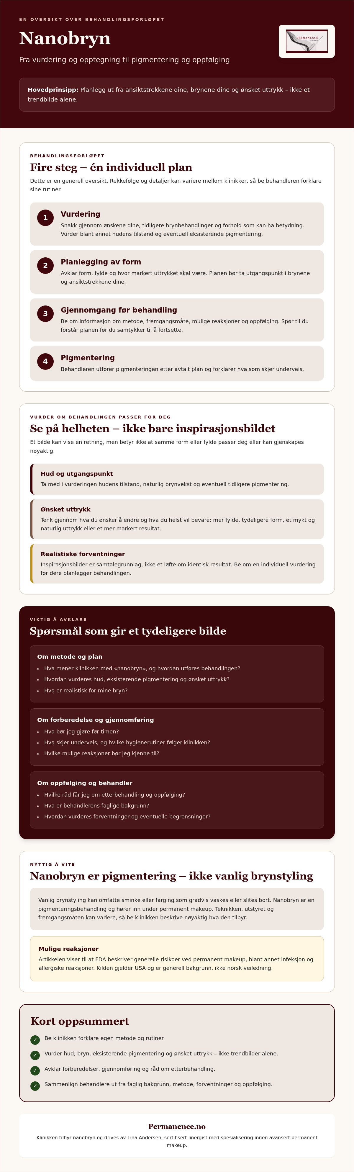 Nanobryn behandling