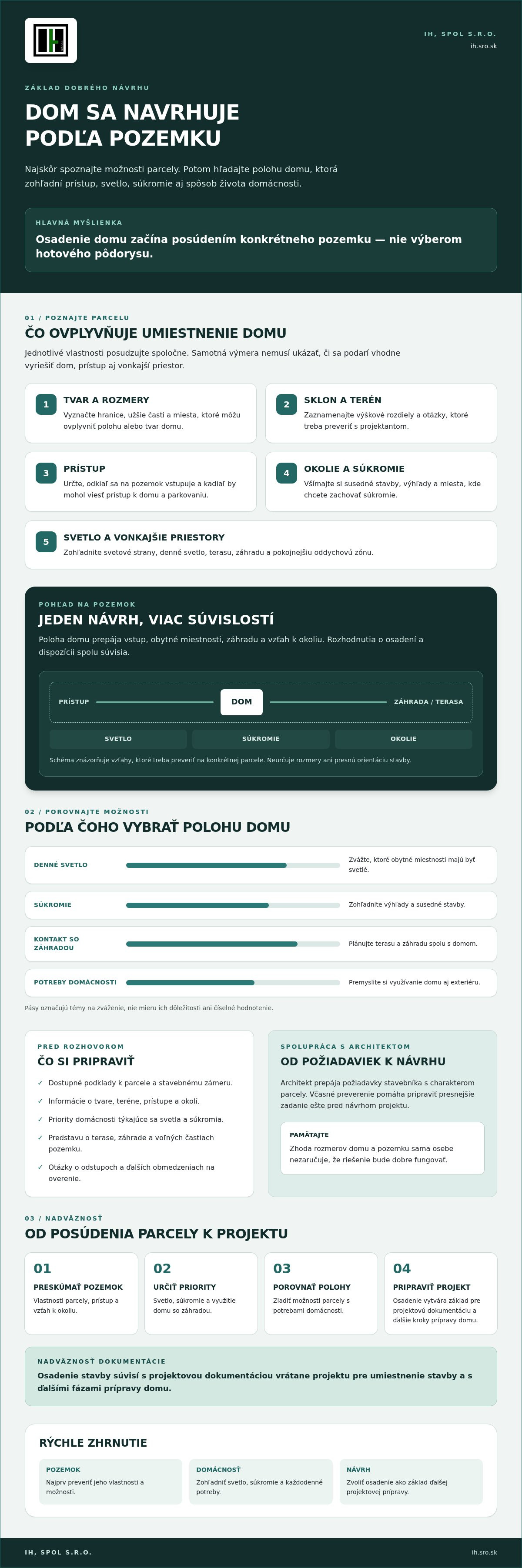 Osadenie domu na pozemok