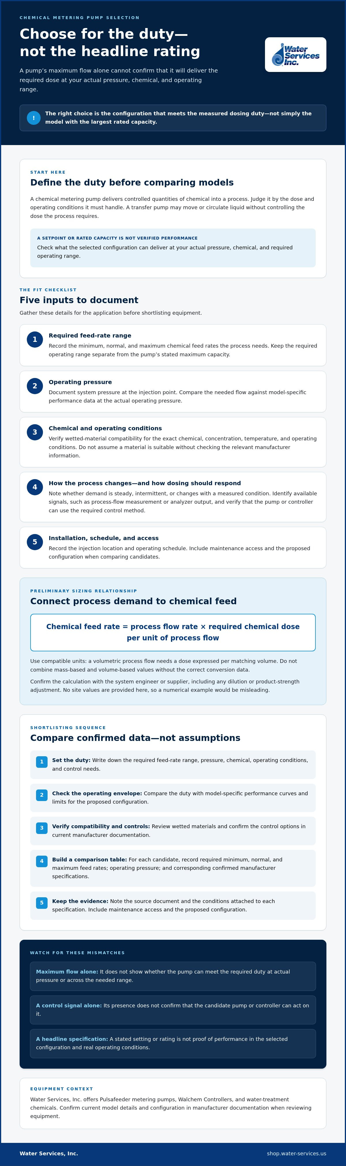 Selecting a chemical metering pump