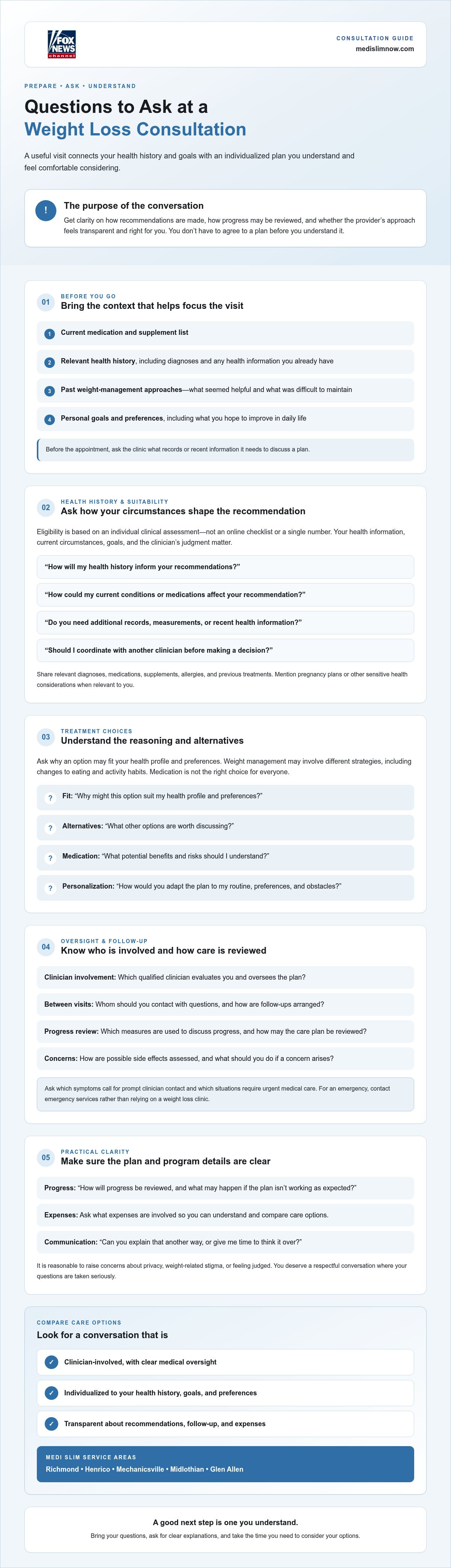 Questions to ask at a weight loss consultation
