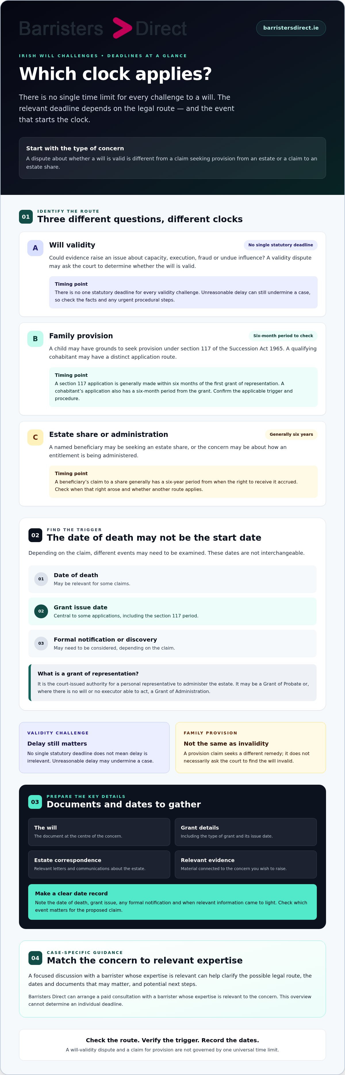 Challenging a will time limit Ireland
