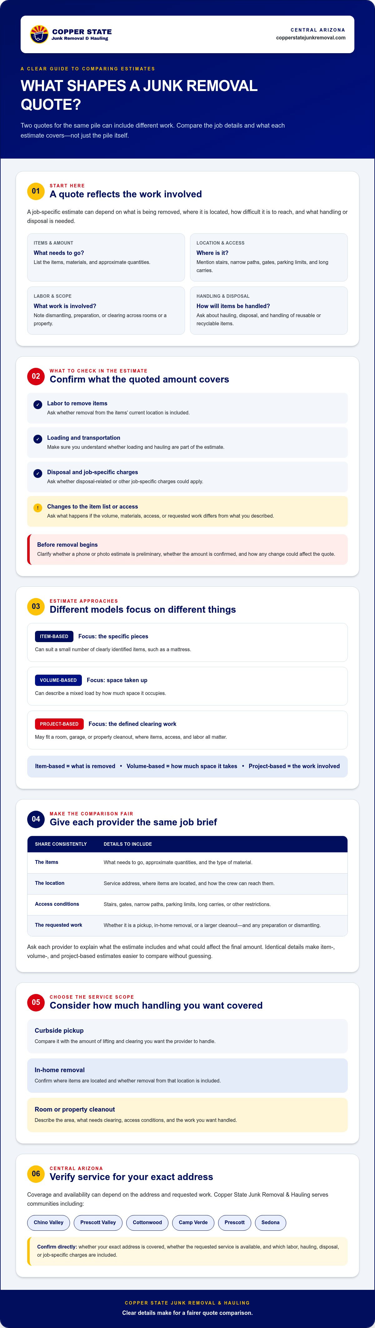 Junk removal pricing