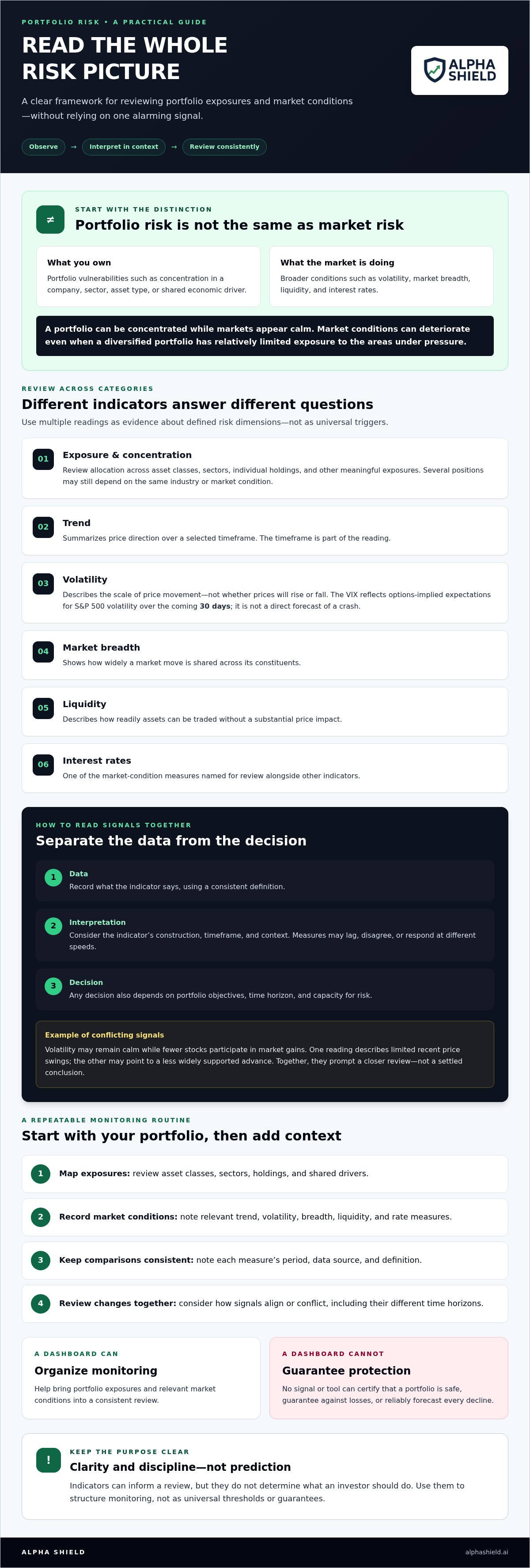 Portfolio safety indicators