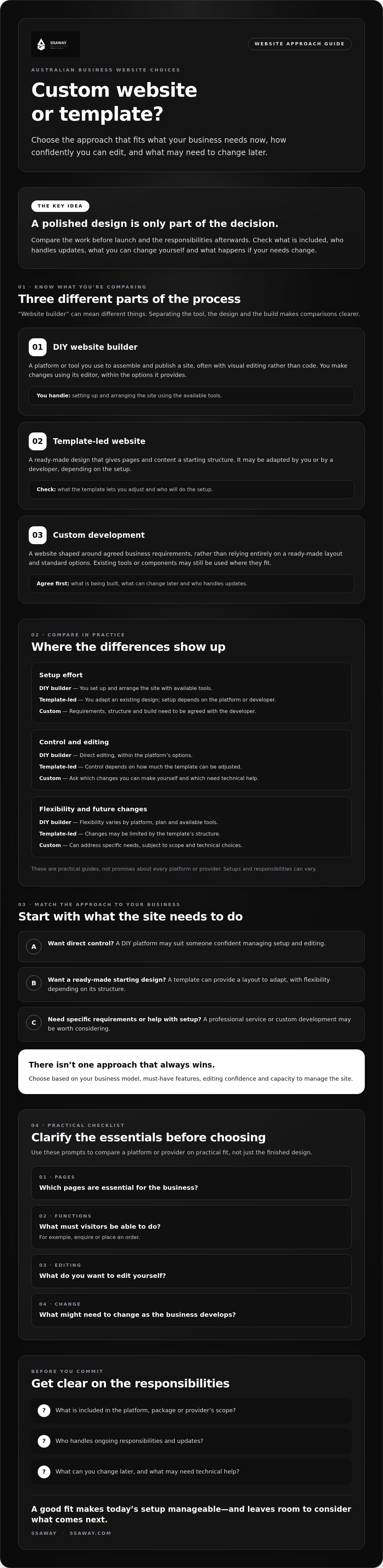 Custom website vs template australia