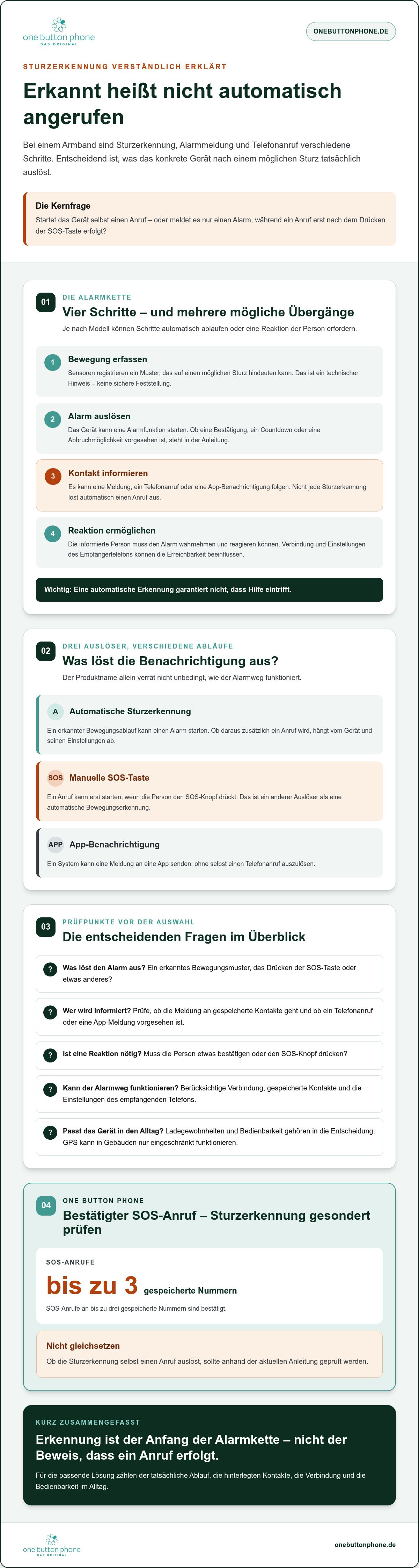 Sturzerkennung armband mit automatischer anruffunktion