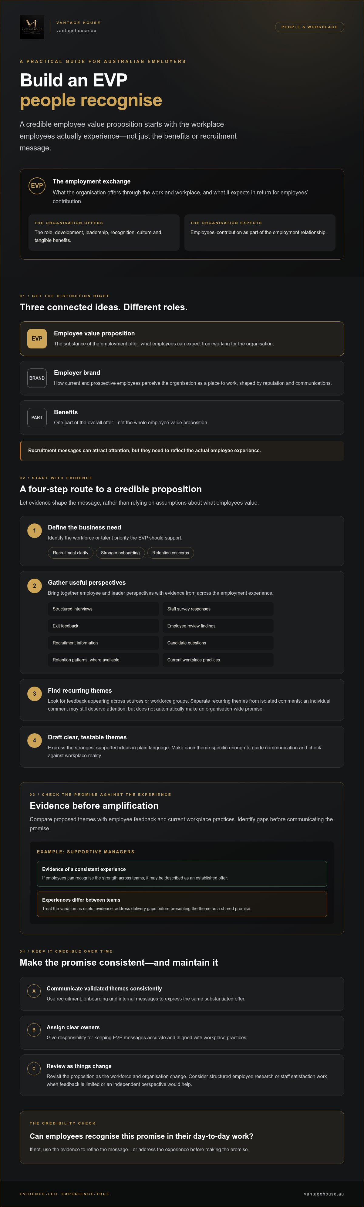 Creating an employee value proposition