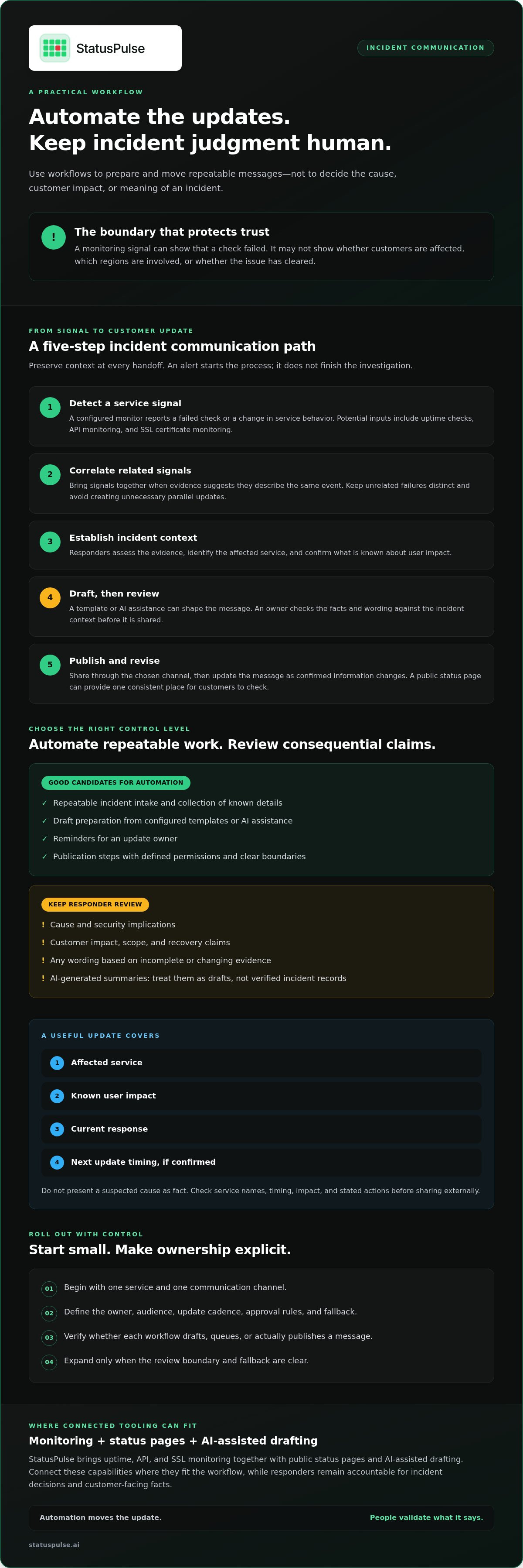 Automated incident communication