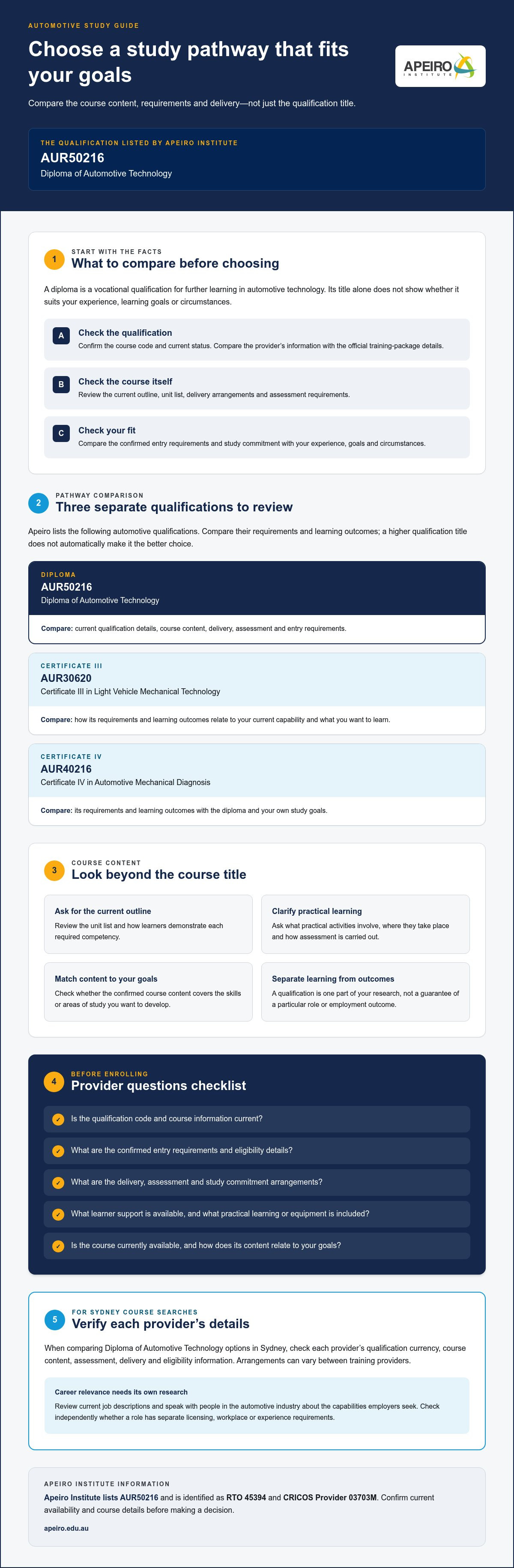 Diploma of Automotive Technology Sydney