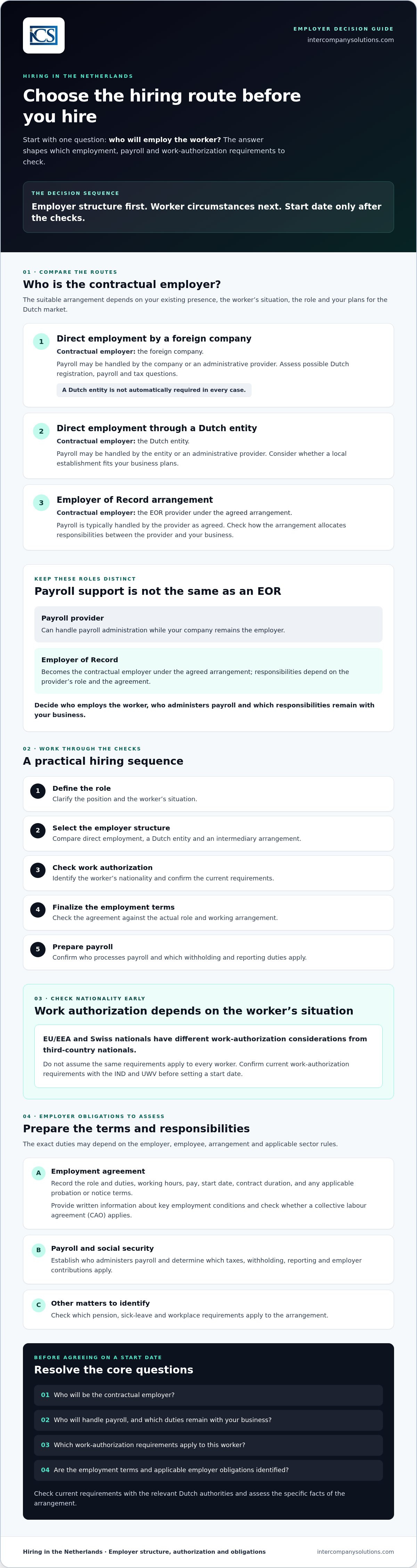 Hire employees in Netherlands