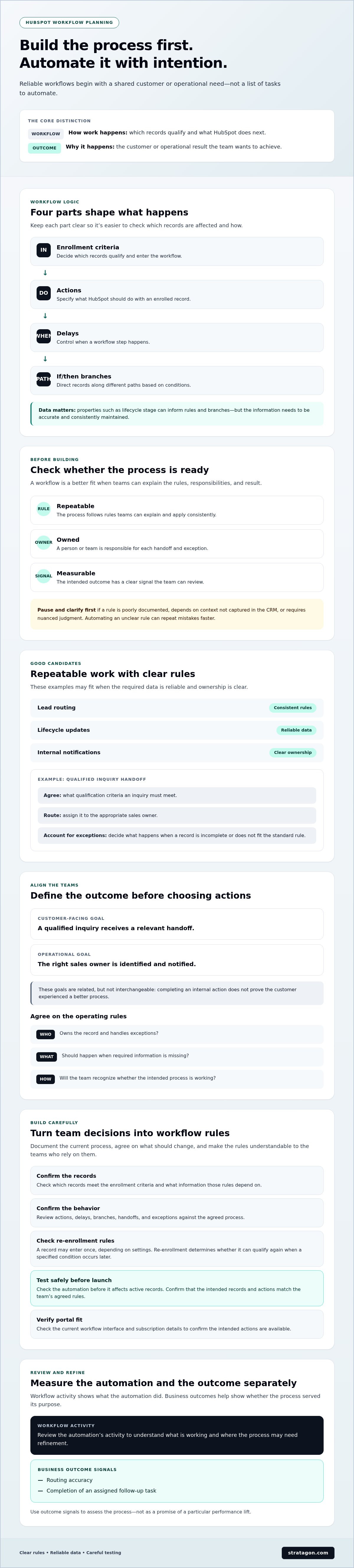 Creating custom workflows in hubspot