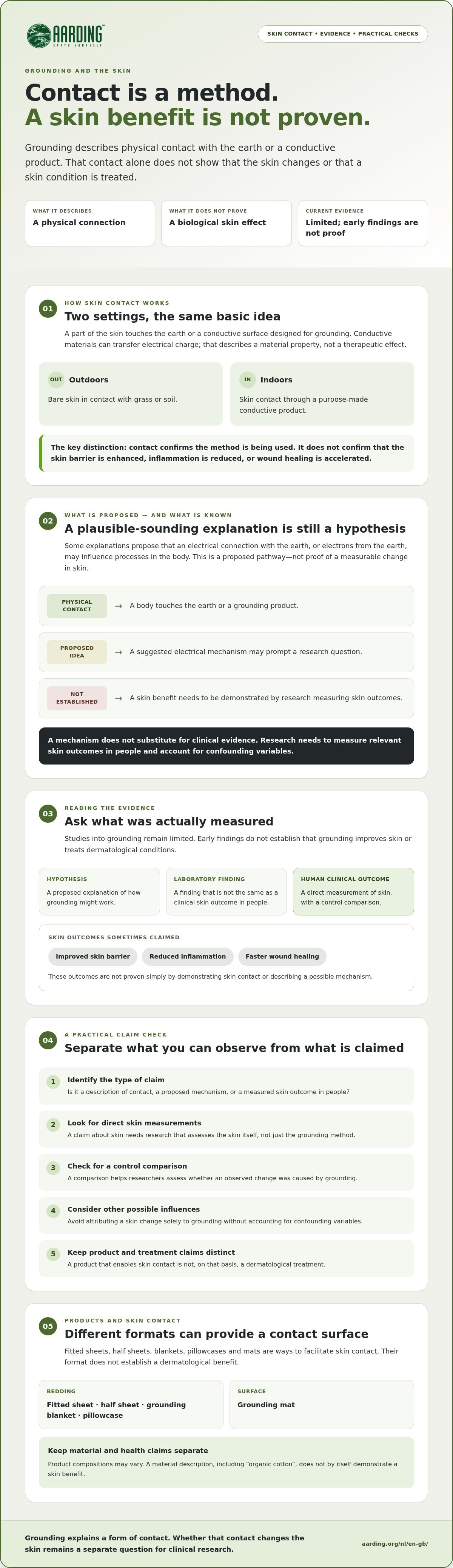 Grounding and the effects on the skin