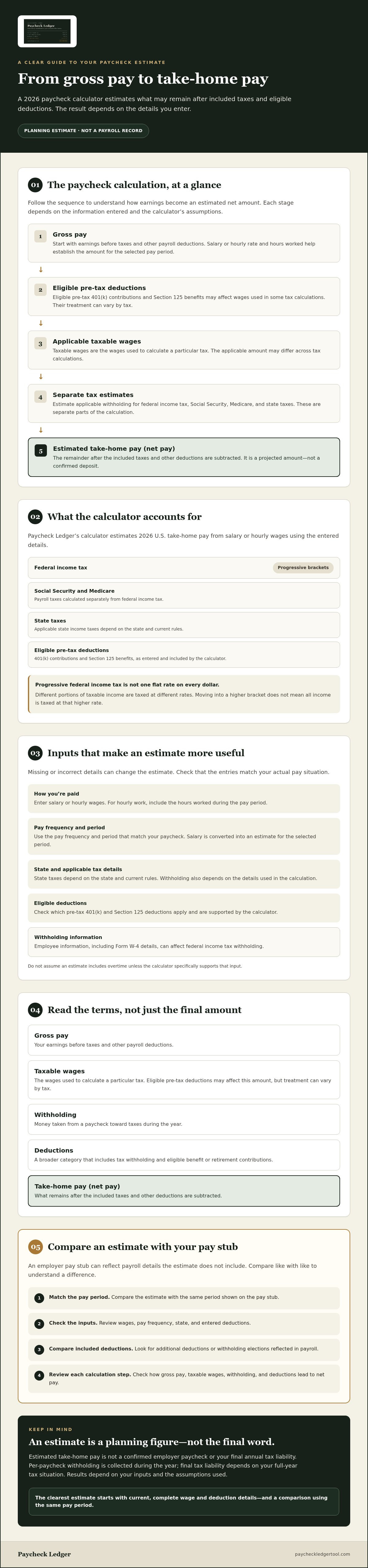Paycheck calculator