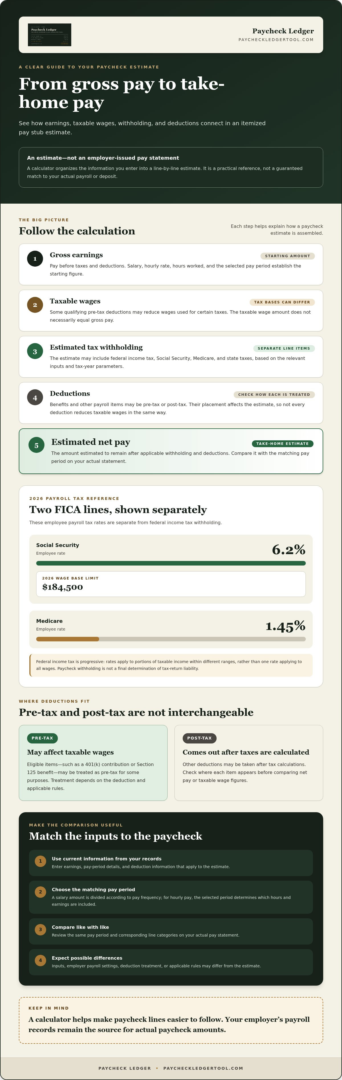 Itemized pay stub calculator