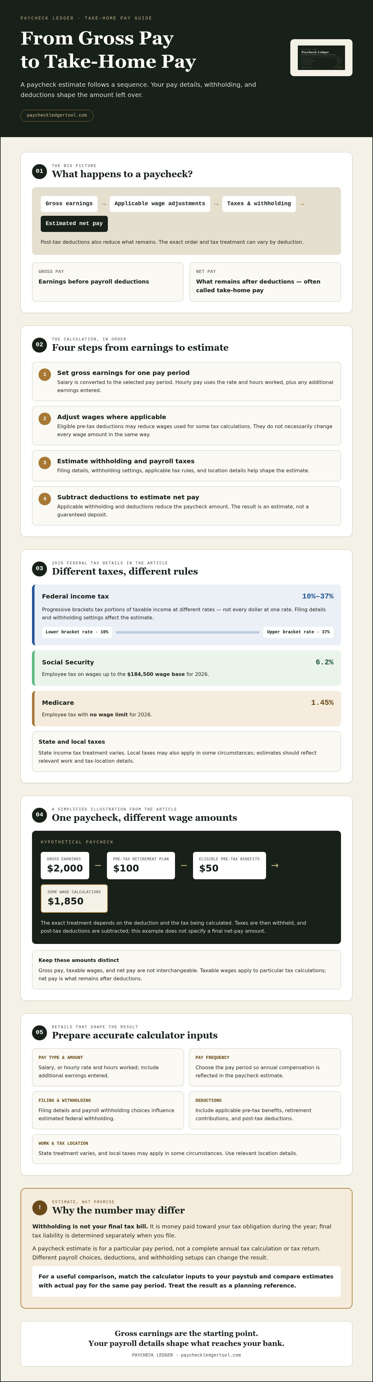 Gross to net pay calculator