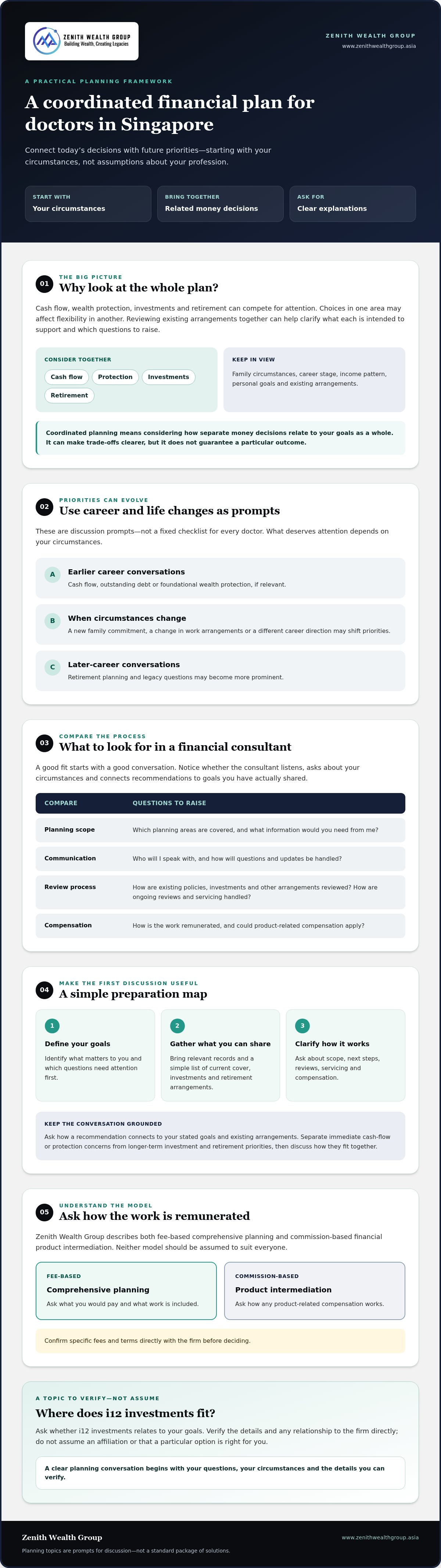 Financial advisor for doctors in Singapore