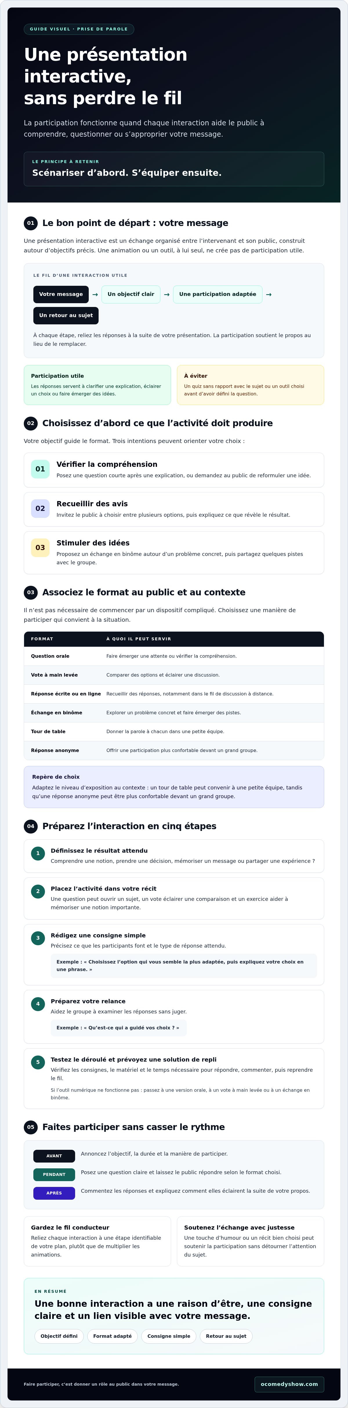 Comment rendre une présentation interactive
