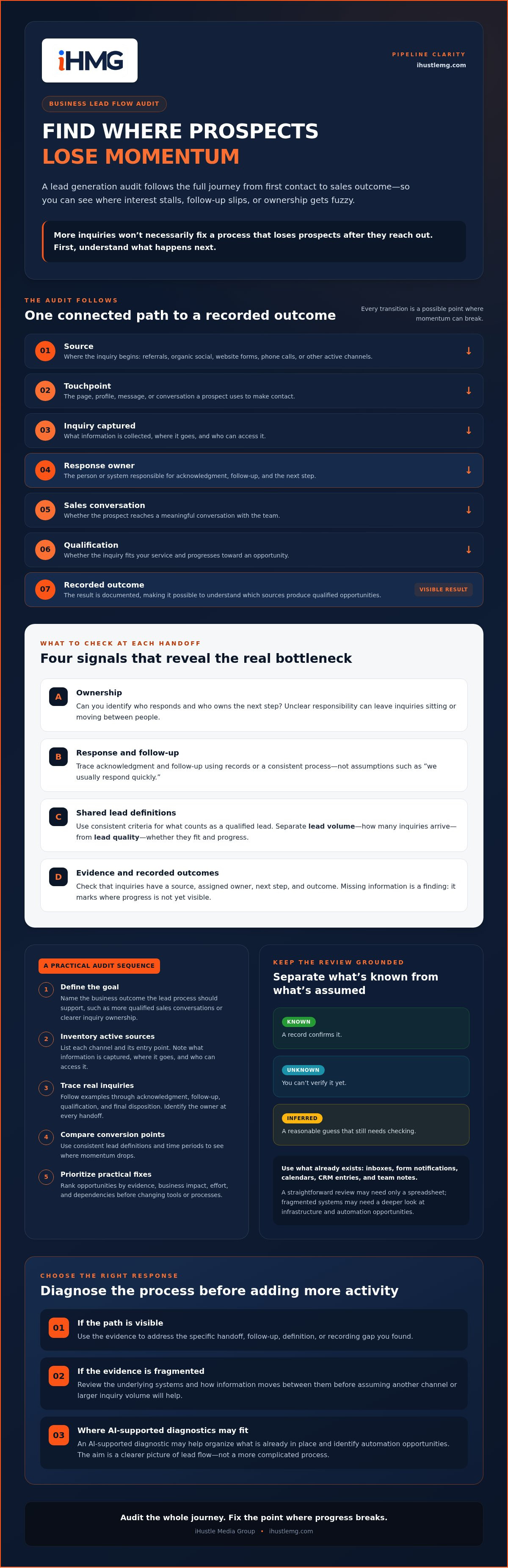 Lead generation audit for business